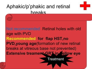 Aphakic/p’phakic and retinal
breaks
• Incidence of RD comparable with
asymptomatic phakic RD
• RD occur in sizeable number of cases
despite treatment
• Value of prophylactic therapy uncertain
• NO adequate data in patient –
aphakic,asymptomatic,no family history,or
fellow eye RD
Not recommended Retinal holes with old
age with PVD
Recommended for flap HST,no
PVD,young age(formation of new retinal
breaks at vitreous base not prevented)
Extensive treament-GRT in Fellow eye
Treatment
 