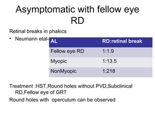 Asymptomatic with fellow eye
RD
Retinal breaks in phakics
• Neumann etal-
Treatment :HST,Round holes without PVD,Subclinical
RD,Fellow eye of GRT
Round holes with operculum can be observed
AL RD:retinal break
Fellow eye RD 1:1.9
Myopic 1:13.5
NonMyopic 1:218
 