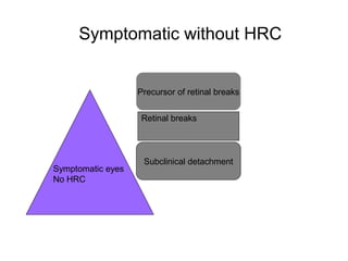Precursor of retinal breaks
Retinal breaks
Subclinical detachment
Symptomatic eyes
No HRC
Symptomatic without HRC
 
