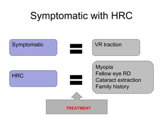 Symptomatic with HRC
Symptomatic
Myopia
Fellow eye RD
Cataract extraction
Family history
VR traction
HRC
TREATMENT
 