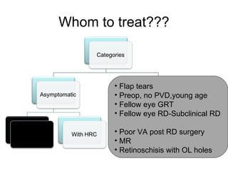Whom to treat???
• Flap tears
• Preop, no PVD,young age
• Fellow eye GRT
• Fellow eye RD-Subclinical RD
• Poor VA post RD surgery
• MR
• Retinoschisis with OL holes
 