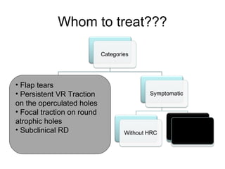 Whom to treat???
• Flap tears
• Persistent VR Traction
on the operculated holes
• Focal traction on round
atrophic holes
• Subclinical RD
 