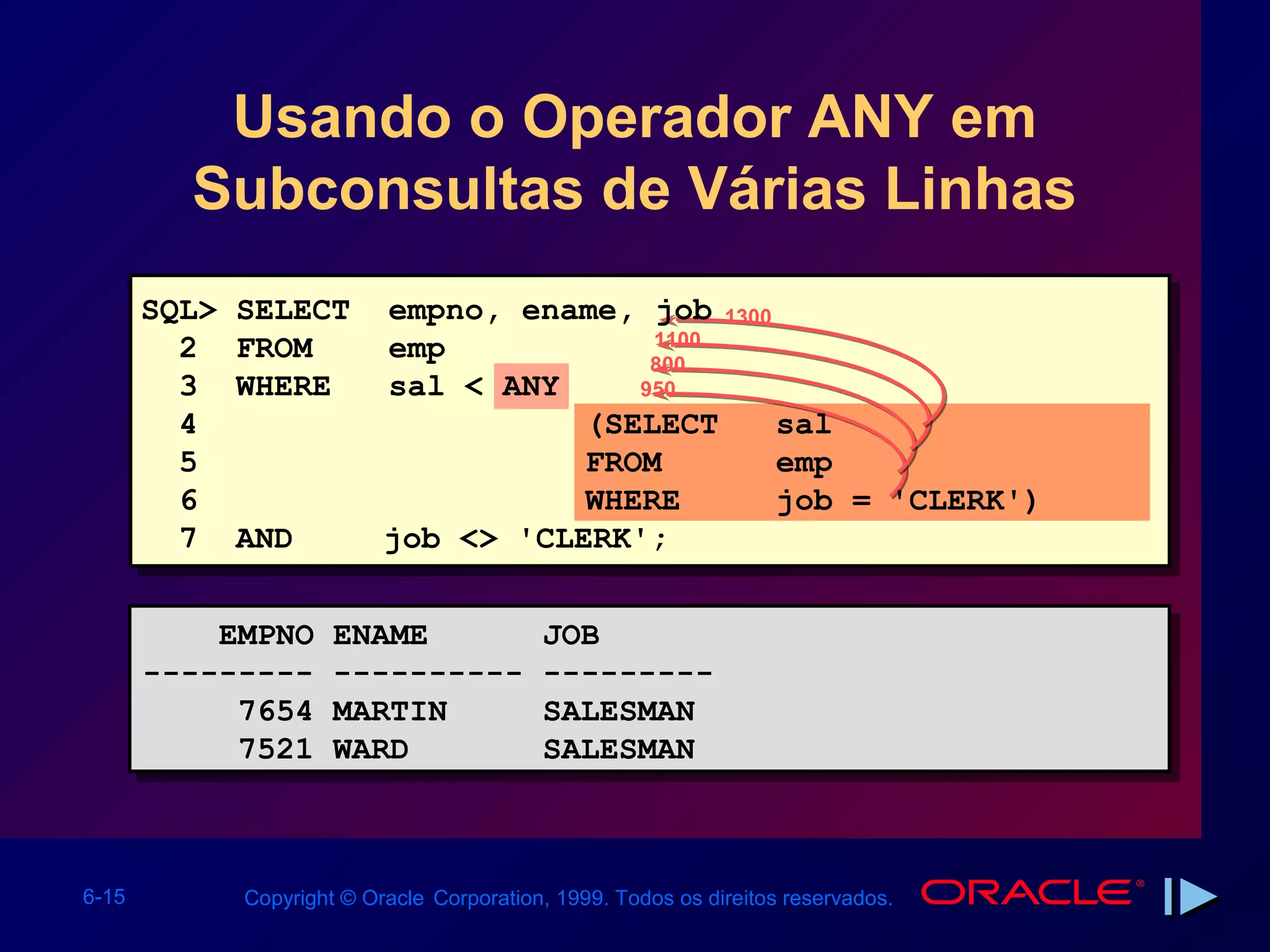 Usando o Operador ANY em
         Subconsultas de Várias Linhas
       SQL>   SELECT        empno, ename, job 1300
         2    FROM          emp            1100
                                           800
         3    WHERE         sal < ANY     950
         4                             (SELECT     sal
         5                             FROM        emp
         6                             WHERE       job = 'CLERK')
         7    AND           job <> 'CLERK';


           EMPNO
           EMPNO       ENAME
                       ENAME                JOB
                                            JOB
       ---------
       ---------       ----------
                       ----------           ---------
                                            ---------
            7654
            7654       MARTIN
                       MARTIN               SALESMAN
                                            SALESMAN
            7521
            7521       WARD
                       WARD                 SALESMAN
                                            SALESMAN



6-15          Copyright © Oracle Corporation, 1999. Todos os direitos reservados.
 