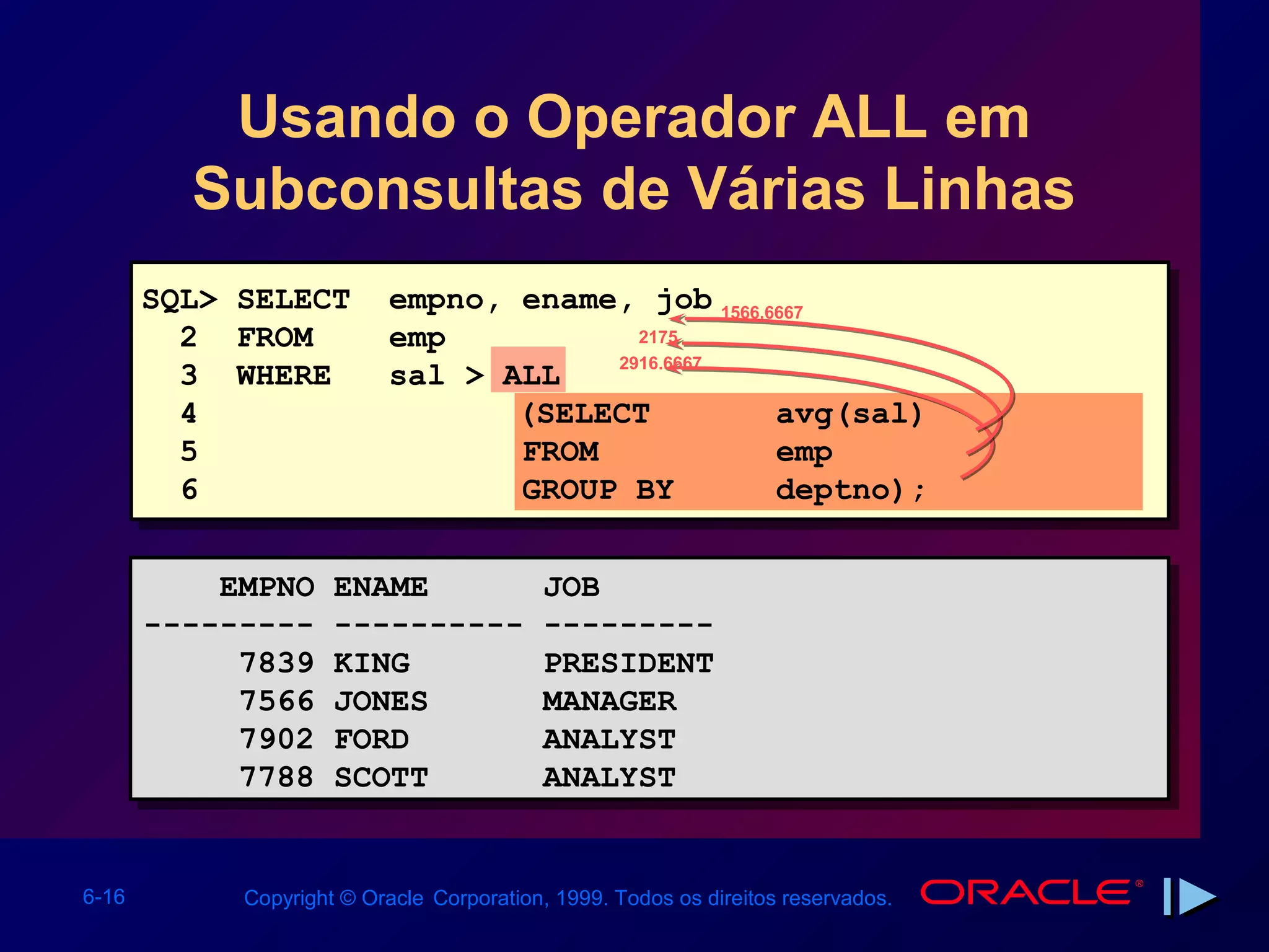 Usando o Operador ALL em
         Subconsultas de Várias Linhas
       SQL> SELECT        empno, ename, job 1566.6667
         2 FROM           emp           2175
                                      2916.6667
         3 WHERE          sal > ALL
         4                       (SELECT          avg(sal)
         5                       FROM             emp
         6                       GROUP BY         deptno);


           EMPNO
           EMPNO     ENAME
                     ENAME                JOB
                                          JOB
       ---------
       ---------     ----------
                     ----------           ---------
                                          ---------
            7839
            7839     KING
                     KING                 PRESIDENT
                                          PRESIDENT
            7566
            7566     JONES
                     JONES                MANAGER
                                          MANAGER
            7902
            7902     FORD
                     FORD                 ANALYST
                                          ANALYST
            7788
            7788     SCOTT
                     SCOTT                ANALYST
                                          ANALYST


6-16        Copyright © Oracle Corporation, 1999. Todos os direitos reservados.
 