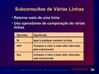Subconsultas de Várias Linhas
       • Retorne mais de uma linha
       • Use operadores de comparação de várias
         linhas

         Operador             Significado

         IN                   Igual a qualquer membro na lista

         ANY                  Compare o valor a cada valor retornado
                              pela subconsulta

         ALL                  Compare o valor a todo valor retornado
                              pela subconsulta



6-14       Copyright © Oracle Corporation, 1999. Todos os direitos reservados.
 