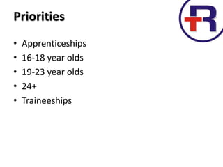 • Apprenticeships
• 16-18 year olds
• 19-23 year olds
• 24+
• Traineeships
Priorities
 