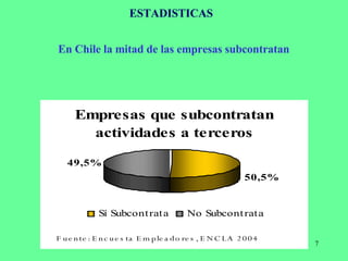 ESTADISTICAS En Chile la mitad de las empresas subcontratan  