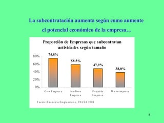 La subcontratación aumenta según como aumente  el potencial económico de la empresa… 