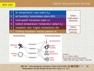 Comprehensive Thermal Control in Building Physics for Architectural ...