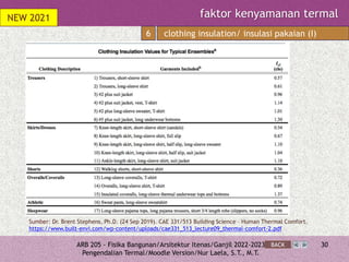 Comprehensive Thermal Control in Building Physics for Architectural ...