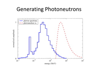 Generating Photoneutrons