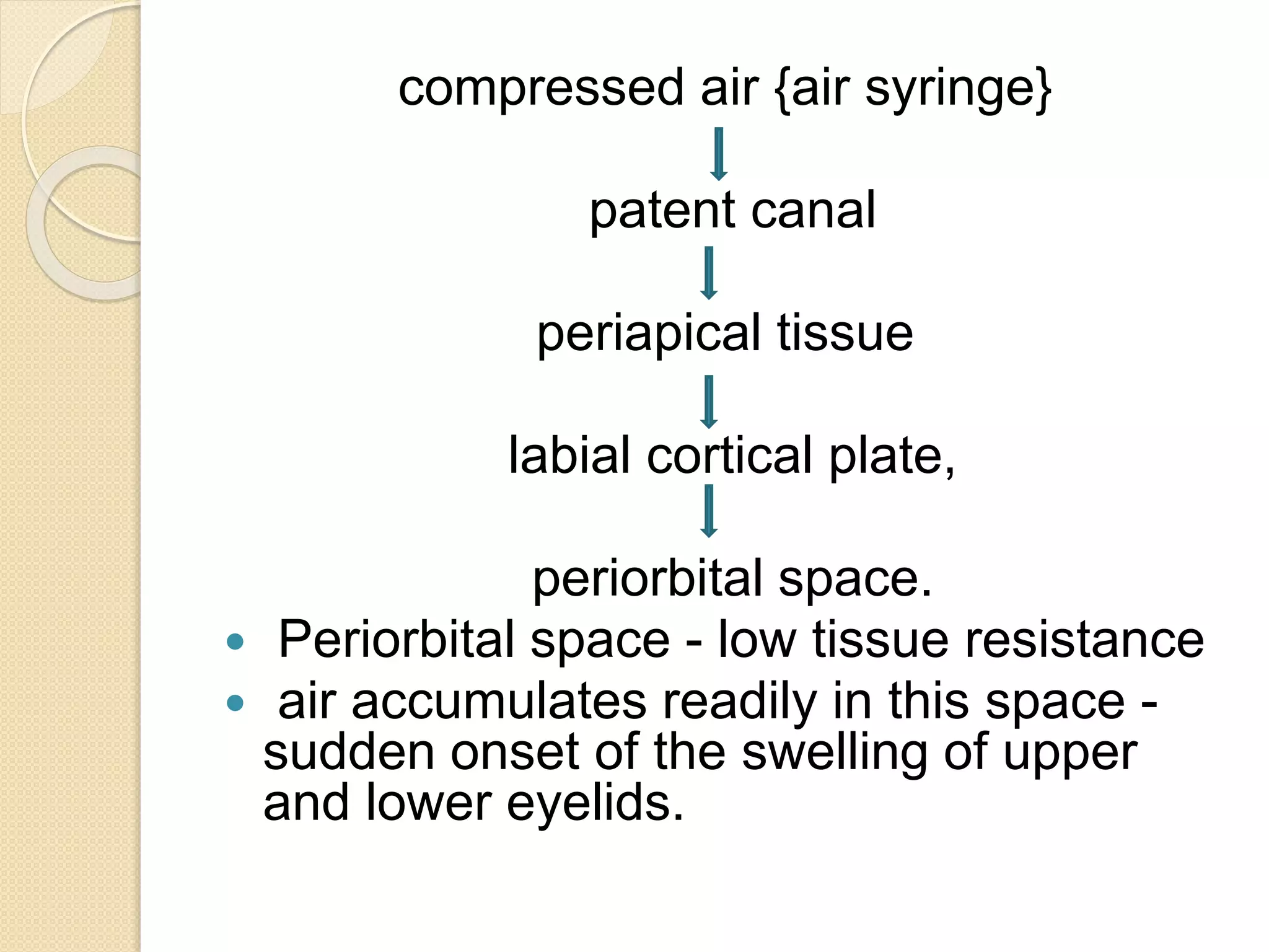 compressed air {air syringe}
patent canal
periapical tissue
labial cortical plate,
periorbital space.
 Periorbital space - low tissue resistance
 air accumulates readily in this space -
sudden onset of the swelling of upper
and lower eyelids.
 