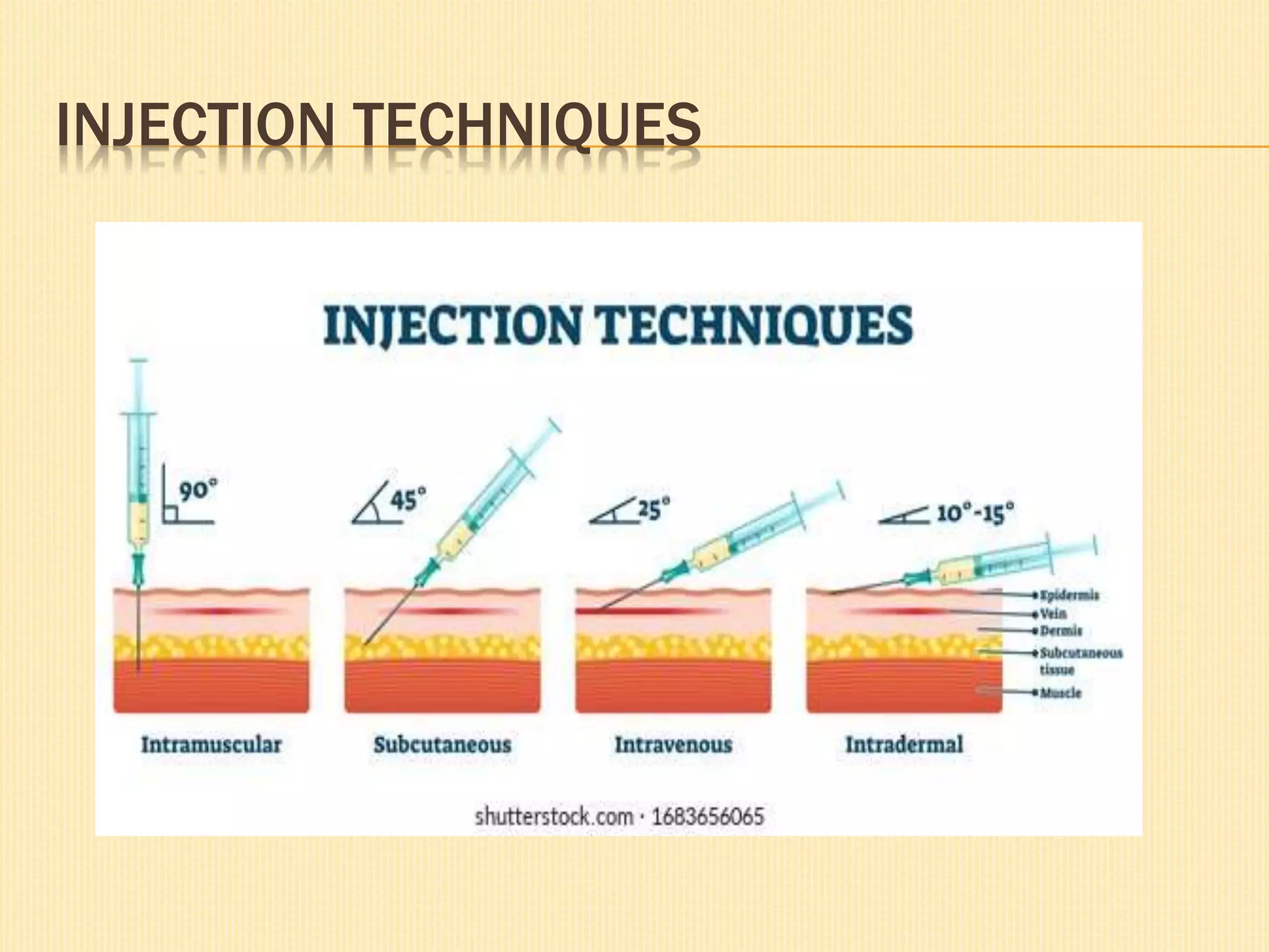 SUBCUTANEOUS INJECTION AS PER NABH PPT.pptx