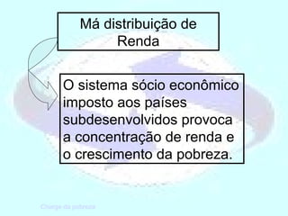 Má distribuição de Renda O sistema sócio econômico imposto aos países subdesenvolvidos provoca a concentração de renda e o crescimento da pobreza. Charge da pobreza 
