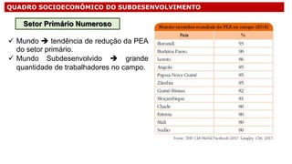 QUADRO SOCIOECONÔMICO DO SUBDESENVOLVIMENTO
 Mundo  tendência de redução da PEA
do setor primário.
 Mundo Subdesenvolvido  grande
quantidade de trabalhadores no campo.
Setor Primário Numeroso
 