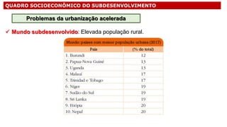 QUADRO SOCIOECONÔMICO DO SUBDESENVOLVIMENTO
 Mundo subdesenvolvido: Elevada população rural.
Problemas da urbanização acelerada
 
