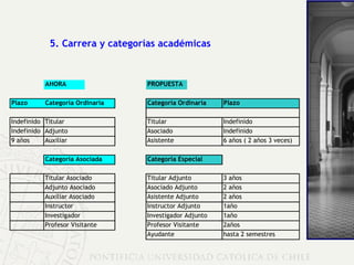 5. Carrera y categorías académicas 