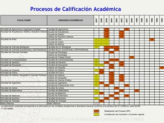 Procesos de Calificación Académica 