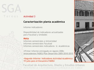 SGA Facultad de Arquitectura, Diseño y Estudios Urbanos Actividad 3 Caracterización planta académica  Informe indicadores: Disponibilidad de indicadores actualizados  para Facultad y Unidades Meta Informes semestrales a Universidad Informes semestrales Facultad  Informes semestrales indicadores  U. Académicas Primer Informe entregado en Agosto 2006: Antecedentes FADEU Plan Desarrollo 2005-2010-2015 Segundo Informe: Indicadores Actividad Académica: 19 julio para el Encuentro FADEU T a r e a s 