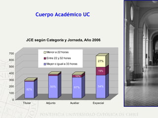 Cuerpo Académico UC 