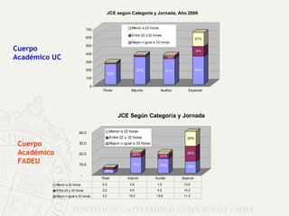 Cuerpo Académico UC Cuerpo Académico FADEU 