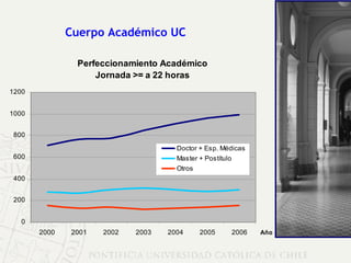 Cuerpo Académico UC 