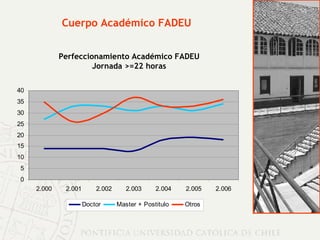 Cuerpo Académico FADEU Perfeccionamiento Académico FADEU Jornada >=22 horas 