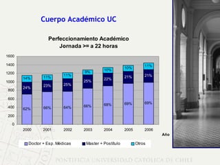 Cuerpo Académico UC 