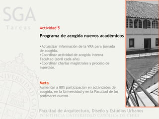 SGA Facultad de Arquitectura, Diseño y Estudios Urbanos Programa de acogida nuevos académicos  Actividad 5 T a r e a s Actualizar información de la VRA para jornada de acogida.  Coordinar actividad de acogida interna  Facultad (abril cada año)  Coordinar charlas magistrales y proceso de inserción. Meta Aumentar a 80% participación en actividades de acogida, en la Universidad y en la Facultad de los profesores nuevos 