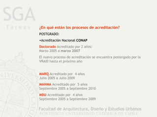 SGA Facultad de Arquitectura, Diseño y Estudios Urbanos SGA Facultad de Arquitectura, Diseño y Estudios Urbanos ¿En qué están los procesos de acreditación? POSTGRADO:  Acreditación Nacional  CONAP Doctorado  Acreditado por 2 años: Marzo 2005 a  marzo 2007 El nuevo proceso de acreditación se encuentra postergado por la VRAID hasta el próximo año MARQ  Acreditado por  4 años Julio 2005 a Julio 2009 MAHMA  Acreditado por  5 años Septiembre 2005 a Septiembre 2010 MDU  Acreditado por  4 años Septiembre 2005 a Septiembre 2009 T a r e a s 