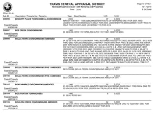 TRAVIS CENTRAL APPRAISAL DISTRICT
Abstract/Subdivison List - with Remarks and Properties 10/17/2016
Year: 2016 6:33:20AM
RPA4135 - A1
Lots AcresSub ID Description / Property Ids / Remarks Year Deed Number
C00096 BECKETT PLACE TOWNHOMES A CONDOMINIUM 2003 37 0.0000
INTO 0418361401 - 1438;AMD(2006227545TR)CHG OF WORDING ONLY FOR 2007; AMD
(2008101102TR) WORDING CHG ONLY FOR 2009; (2009141977TR) MANAGEMENT CERTIFICATE
ONLY FOR 2010;BYLAWS (2013173841TR) FOR 2014Parent Property
418360306
C00097 BEE CREEK CONDOMINIUMS 1985 4 0.0000
03 04 08 39; INTO 119110733;# CHG TO 119111001-1005 FOR 2003;
Parent Property
119110728
C00098 BELLA TERRA CONDOMINIUMS AMENDED 2003 26 0.0000
0A 02 03 19 76; INTO 0256280601 THRU 0627;AMD(TR2002211072)ADD 26 NEW UNITS - SEE 0628
THRU 0653 FOR 2003;AMD(2004237897TR)+ 4 NEW UNTS FOR PHS 3 & DELE UNTS 47&48 FOR
2005 INTO 703272-5 (0256280654-57); +32 UNITS IN PHS 3 NEW FOR 2007 (2006185022TR) SEE
738192-738223 (0256280658-0689) & CHGS ALL UNITS % & LAND SIZE;MANAGEMENT CERT
(2010055112TR) FOR 2011; AMD (2016023113) CHG PHS ON UNITS 53-58 TO PHS 4, 63-68 TO
PHS 5, & 69-74 TO PHS 6 NO CHG IN LAND SIZE OR % FOR 2017; 0A 02 03 19 76; SEE 256280602
THRU 0627 FOR PHS 1; 0A 02 03 19 76; SEE 256280628 THRU 0653 FOR PHS 2; + 4 NEW UNITS
FOR PHS 3 & DELE UNITS 47 & 48 SEE 703272-5 (0256280654-57) FOR 2005; +32 UNITS IN PHS 3
NEW FOR 2007 (2006185022TR) SEE 738192-738223 (0256280658-0689) & CHGS ALL UNITS % &
LAND SIZE; AMD (2016023113) CHG PHS ON UNITS 53-58 TO PHS 4, 63-68 TO PHS 5, & 69-74 TO
PHS 6 NO CHG IN LAND SIZE OR % FOR 2017; DECLARANTS RIGHTS (2016108993) FOR 2017Parent Property
256280120
C00099 BELLA TERRA CONDOMINIUMS PHS 1 AMENDED 2003 26 0.0000
SEE C00098 (BELLA TERRA CONDOMINIUMS AMD) FOR 2017
Parent Property
256280120
C00100 BELLA TERRA CONDOMINIUMS PHS 2 AMENDED 2003 26 0.0000
SEE C00098 (BELLA TERRA CONDOMINIUMS AMD) FOR 2017
Parent Property
256280120
C00102 BENCHMARK CONDOMINIUMS AMENDED 1986 50 0.0000
01 02 03 04; INTO 216041216;AMND(TR1999125414)WORDING CHGS ONLY FOR 2000;# CHG TO
0216042001-2051 FOR 2003; (2005091641TR) RULES & REGS FOR 2006;Parent Property
216041215
C00104 BOCA RATON TOWNHOUSES 1980 6 0.0000
01 03 04; RCRD 9/41
Parent Property
443110610
C00105 BOULDIN CREEK CONDOMINIUMS AMENDED 1985 52 0.0000
01 02 03 04; INTO 102010665;ANNX 8552/209;AMNDT 8574/582;# CHG TO 102010901-0953 FOR
2003;AMD (2015149760) WRD CHG ONLY FOR 2016Parent Property
102010610
Page 10 of 1831
 
