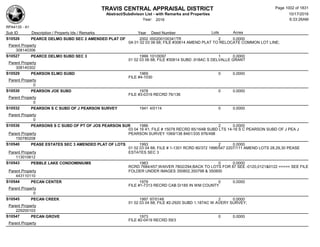 Subdivision and condominium report TCAD