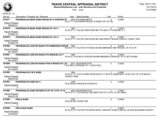 Subdivision and condominium report TCAD