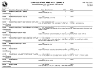 Subdivision and condominium report TCAD