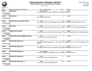Subdivision and condominium report TCAD