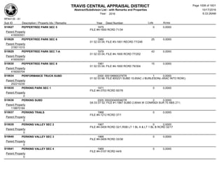 Subdivision and condominium report TCAD