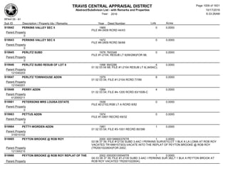 Subdivision and condominium report TCAD