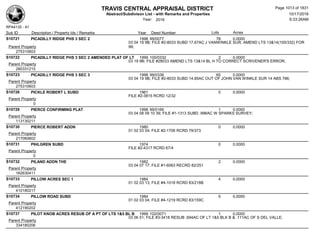 Subdivision and condominium report TCAD