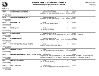 Subdivision and condominium report TCAD