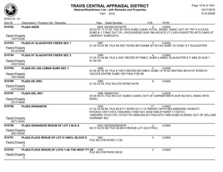 Subdivision and condominium report TCAD