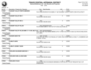 Subdivision and condominium report TCAD