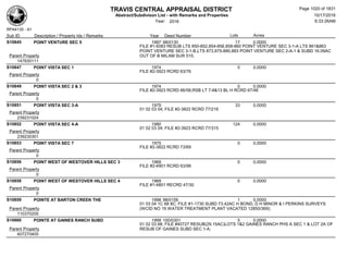 Subdivision and condominium report TCAD