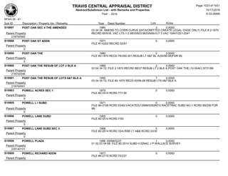 Subdivision and condominium report TCAD