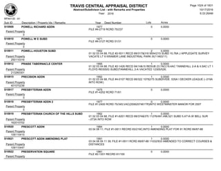 Subdivision and condominium report TCAD