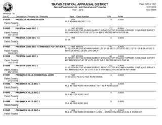Subdivision and condominium report TCAD