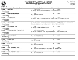 Subdivision and condominium report TCAD