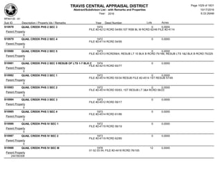 Subdivision and condominium report TCAD