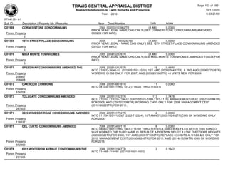 TRAVIS CENTRAL APPRAISAL DISTRICT
Abstract/Subdivison List - with Remarks and Properties 10/17/2016
Year: 2016 6:33:21AM
RPA4135 - A1
Lots AcresSub ID Description / Property Ids / Remarks Year Deed Number
C01068 CORNERSTONE CONDOMINIUMS 2004 002003103962TR (#,##0 0.0000
PRIOR YEAR LEGAL NAME CHG ONLY ( SEE CORNERSTONE CONDOMINIUMS AMENDED
C00209 FOR INFO)Parent Property
0
C01069 12TH STREET PLACE CONDOMINIUMS 2005 2004238130 (#,##0
)
0.0000
PRIOR YEAR LEGAL - NAME CHG ONLY ( SEE 12TH STREET PLACE CONDOMINIUMS AMENDED
C01021 FOR INFO)Parent Property
0
C01070 MIRA MONTE TOWNHOMES 2005 2004152576TR (#,##0 0.0000
PRIOR YEAR LEGAL NAME CHG ONLY (SEE MIRA MONTE TOWNHOMES AMENDED T00036 FOR
INFO)Parent Property
0
C01071 SPEEDWAY CONDOMINIUMS AMENDED THE 2006 2005143176TR 18 0.4480
INTO 710933-39,41-52 (0215051501-1519); 1ST AMD (2006050432TR) & 2ND AMD (2006077528TR)
WORDING CHGS ONLY FOR 2007; AMD (2008201683TR) +8 UNITS NEW FOR 2009Parent Property
208467
208468
C01072 OAKWOOD COMMONS 2006 2005148616TR 11 0.0000
INTO 0410341001 THRU 1012 (715020 THRU 715031)
Parent Property
574208
C01073 TOLLGATE CONDOMINIUMS AMENDED 2006 2005151523TR 113 3.7478
INTO 719307,719310-719422 (0307051001-1099,1101-1115); MANAGEMENT CERT (2007032084TR)
FOR 2008; AMD (2007032086TR) WORDING CHGS ONLY FOR 2008; MANAGEMENT CERT
(2010160223TR) FOR 2011;Parent Property
287606
C01074 3220 WINDSOR ROAD CONDOMINIUMS AMENDED 2006 2005151754TR 2 0.0000
INTO 0117041201-1203(712522-712524); 1ST AMNDT(2005162492TR)CHG OF WORDING ONLY
FOR 2006Parent Property
116837
C01075 DEL CURTO CONDOMINIUMS AMENDED 2006 2005154591TR 6 0.0000
INTO 0404071901 THRU 1907 (715191 THRU 715197);A SUBD WAS FILED AFTER THIS CONDO
WAS WORKED,THE SUBD NAME IS RESUB OF A PORTION OF LOT 8 LOW THEODORE HEIGHTS
(200500324TR)FOR 2006; 1ST AMD (2009171053TR) REPLACE EXHIBITS A, B1-B6 & C ONLY FOR
2010; MANAGEMENT CERT (2010088240TR) FOR 2011; AMD (2014015764TR) CHG OF WORDING
FOR 2015Parent Property
552903
C01076 6201 WOODROW AVENUE CONDOMINIUMS THE 2006 2005151987TR 2 0.1942
INTO 714488-714490 (0231051601-1603)
Parent Property
231905
Page 103 of 1831
 