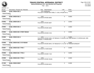 Subdivision and condominium report TCAD