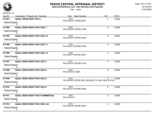Subdivision and condominium report TCAD